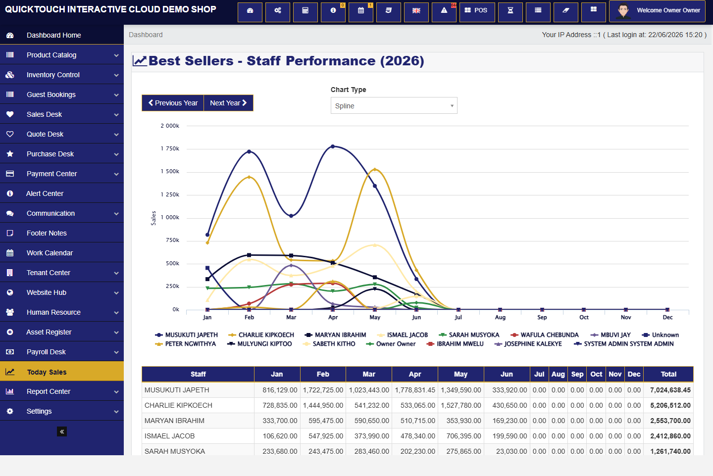 QuickTouch tenant dashboard